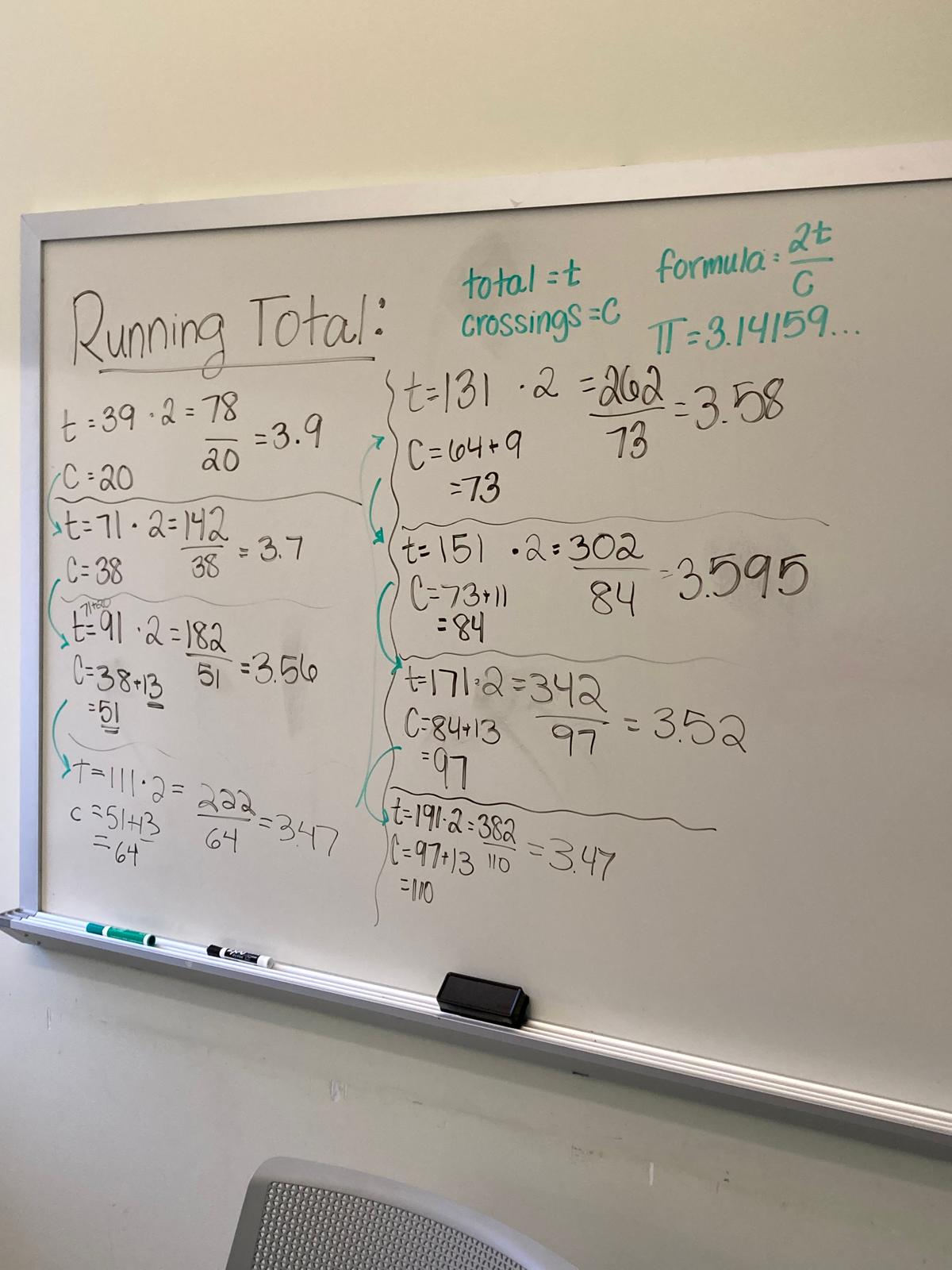calculating pi on whiteboard